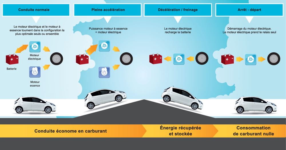 Les différents type de voiture